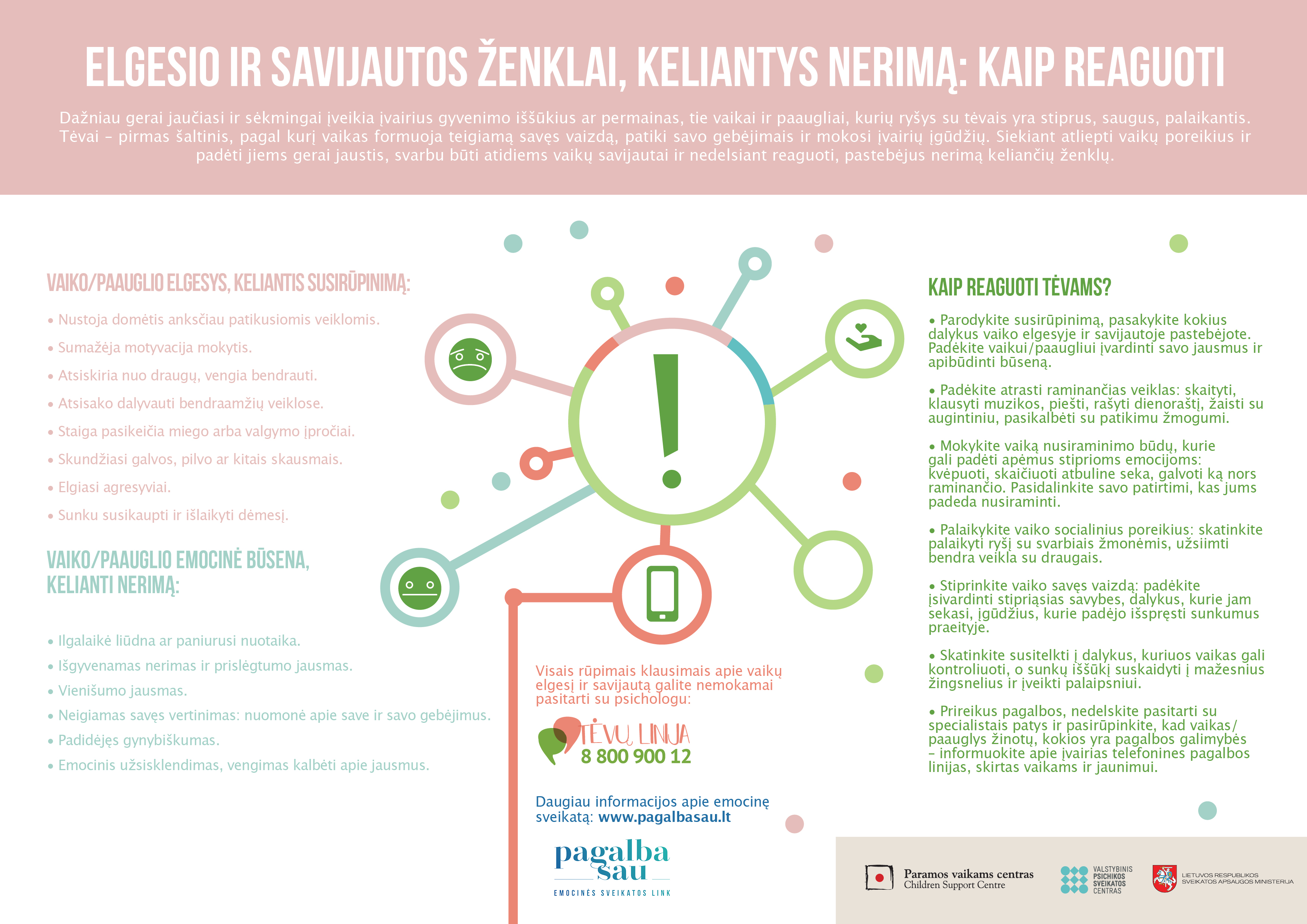 Elgesio ir savijautos ženklai keliantys nerimą
