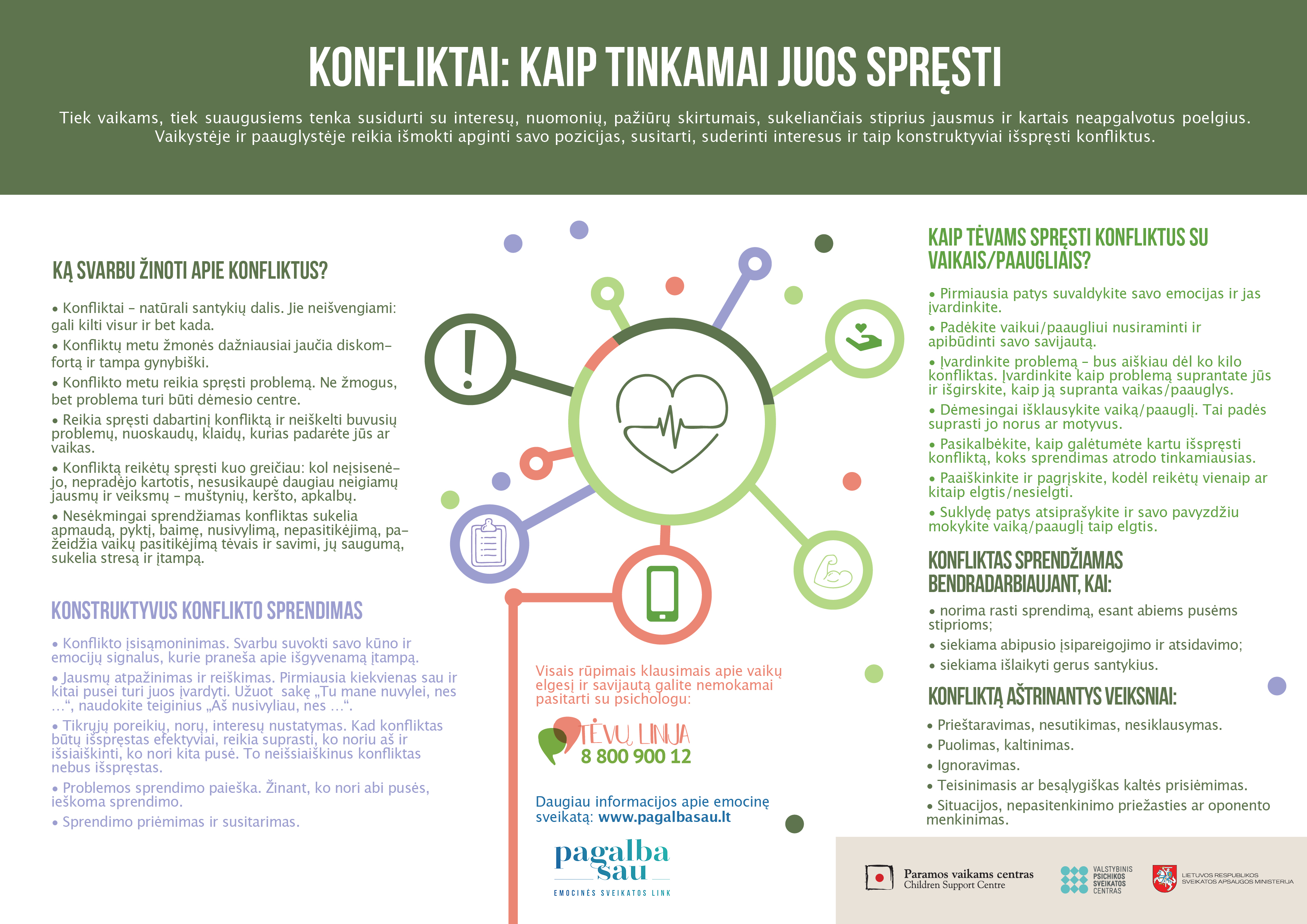 Konfliktai Kaip tinkamai juos spręsti